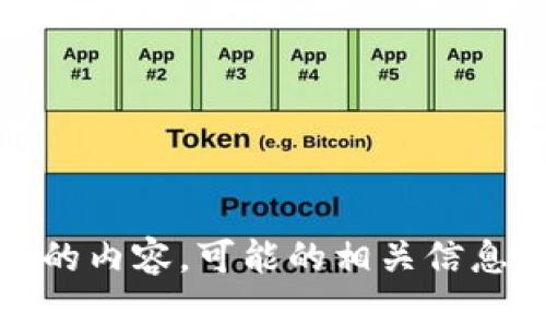 提示：请准备好打算发布的内容。可能的相关信息有助于阐明我来帮助您。