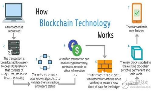 与关键词：

如何修改TokenIm钱包的助记词以解决长度不足的问题