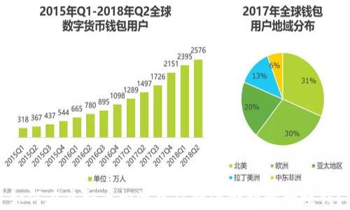 
如何在虚拟币投资中从微小金额开始赚钱？