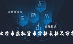比特币虚拟货币价格表格及分析