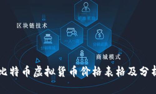 比特币虚拟货币价格表格及分析