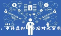 : 中韩虚拟币市场对比分析
