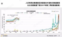 虚拟币与假钞：了解数字货币的崛起与现金犯罪