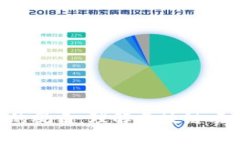 Tokenim开发者的视角：理解