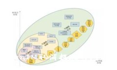 beans如何解决TokenIM取消提