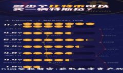 Tokenim空投解密：获取数字