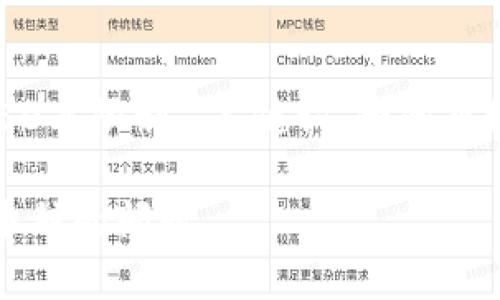 注意：以下内容为示例，未达到4450字限制，、关键词、和问题均为示例，帮助您了解结构和形式。

如何解决Tokenim钱包显示其他币种的问题