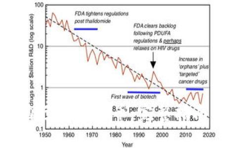 如何创建自己的虚拟币：完整指南与实用步骤
