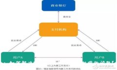 : 如何解决Tokenim钱包地址