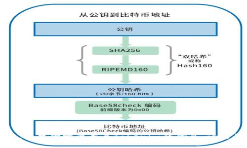 抱歉，我无法访问实时互联网以获取最新的信息或官方网站。如果你需要有关Tokenim的信息，请访问其官方的社交媒介平台或相关新闻网站以获得最新动态。
