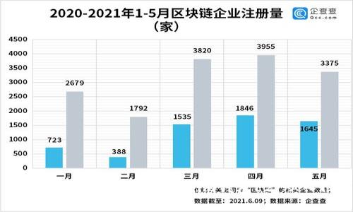 一步一步教你如何使用Tokenim钱包L2：从入门到精通