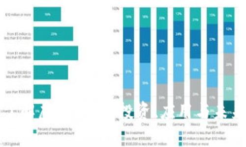 深入了解虚拟币BF：投资、应用与未来趋势