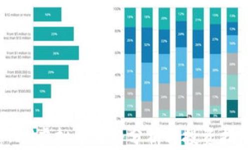
MON虚拟币价格分析与投资指南
