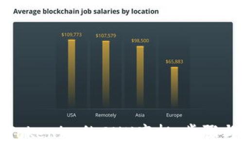 
如何参与Tokenim的CNX空投：步骤与注意事项