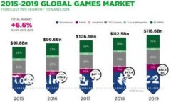 思考如何解决Tokenim钱包不