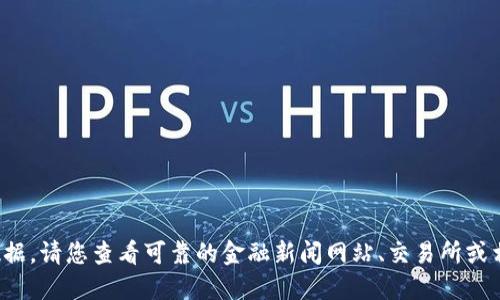 抱歉，我无法提供实时价格或最新市场数据。请您查看可靠的金融新闻网站、交易所或相关应用程序获取LUNA的最新价格信息。