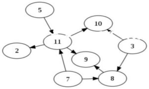 由于您的请求比较复杂，并需要生成较长文本，以下是我为您准备的、关键词，以及内容大纲：

:
如何将DOT从火币提到Tokenim：完整指南