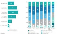 : 恢复丢失的 EOS 钱包：解
