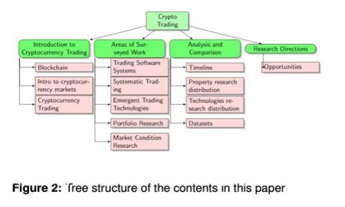 如何轻松添加虚拟币钱包地址簿，让您的加密资产管理更高效