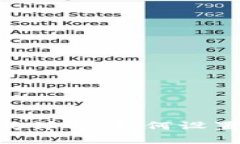 Tokenim密码格式详解：如何