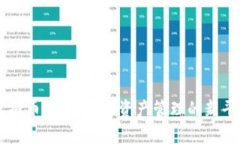 虚拟币钱包：数字资产管理的新平台