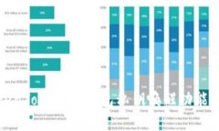 如何使用TokenTokenIM钱包私钥唤醒功能确保资产安