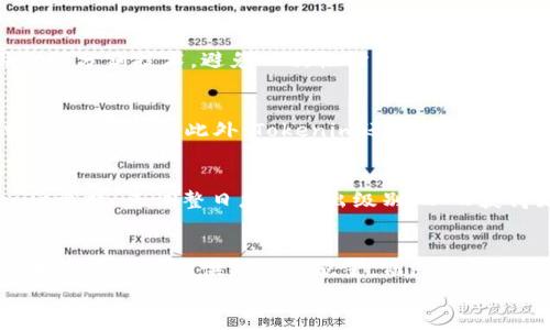 

  解决Tokenim打包失败的常见问题与解决方案 / 

 guanjianci Tokenim, 打包失败, 解决方案 /guanjianci 

引言
在当今互联网快速发展的时代，许多开发者和团队都在使用各种工具和框架来构建他们的项目。Tokenim即是一款广受欢迎的工具，它帮助开发者在打包和构建过程中提高效率。然而，在实际使用过程中，很多用户经常面临打包失败的问题。本文将探讨Tokenim打包失败的常见原因和解决方案，力求为用户提供全面的帮助。

一、Tokenim概述
Tokenim是一款用于自动化构建和打包的工具，其主要功能是帮助开发者快速构建项目的最终版本。它能够减少手动操作带来的错误，提高整体工作效率。但在使用过程中，用户有时会遇到打包失败的情况，这可能与环境配置、依赖关系、文件结构等多种因素有关。

二、Tokenim打包失败的常见原因
在深入讨论解决方案之前，我们首先需要了解一些常见的打包失败原因。
ol
    listrong环境配置错误：/strong Tokenim需要在特定的环境中运行，包括正确的Node.js版本和依赖包。如果环境配置不正确，可能会导致打包失败。/li
    listrong依赖关系问题：/strong 如果项目中存在不兼容的依赖，或者依赖未正确安装，都会导致打包过程中出现错误。/li
    listrong文件结构不规范：/strong 项目的文件结构如果不符合Tokenim的要求，可能会影响打包结果。/li
    listrong代码错误：/strong 在项目代码中如果存在语法错误或者逻辑错误，也可能导致打包失败。/li
    listrong权限问题：/strong 有时候文件权限设置不当会导致Tokenim在打包过程中的读写失败。/li
/ol

三、解决Tokenim打包失败的具体步骤
了解了常见原因后，下面将提供一些具体的解决方案，帮助用户成功解决打包失败问题。

h41. 检查环境配置/h4
首先，用户可以通过以下步骤检查环境配置：
ul
    li确认Node.js版本是否符合Tokenim的要求。可以通过命令codenode -v/code查看当前版本。如果版本不正确，建议卸载当前版本并安装合适的版本。/li
    li确保所有必要的依赖已经安装。可以在项目根目录下运行codenpm install/code。/li
/ul

h42. 修复依赖关系问题/h4
依赖关系问题的解决方案包括：
ul
    li查看codepackage.json/code文件，确保所有依赖都是最新的。如果某些依赖版本不兼容，考虑更新或降级相应的依赖。/li
    li运行codenpm audit/code来检查是否存在已知的漏洞并进行相应的修复。/li
/ul

h43. 文件结构检查/h4
确保项目的文件结构符合Tokenim的规范，通常包括以下几个方面：
ul
    li源代码应该在指定的目录中，通常是codesrc/code目录。/li
    li确保codedist/code或codebuild/code目录存在且可以访问。/li
/ul

h44. 代码质量提升/h4
审查代码以确保没有语法或逻辑错误，其方法包括：
ul
    li使用代码编辑器的语法检查功能来识别代码中的问题。/li
    li编写单元测试，以确保代码的各个部分按预期工作。/li
/ul

h45. 检查权限问题/h4
如果在打包过程中遇到权限问题，用户可以：
ul
    li使用命令codels -l/code来检查文件和目录的权限设置。/li
    li需要时可以通过codechmod/code命令更改文件权限。/li
/ul

四、常见相关问题解答
在使用Tokenim的过程中，用户可能会遇到其他相关问题，下面是五个可能的问题及其解决方案。

h41. Tokenim无法找到某个依赖怎么办？/h4
遇到Tokenim无法找到某个依赖的问题时，用户可以采取以下几种方法进行排查：首先确认该依赖是否在codepackage.json/code文件中列出，如果没有则应该手动安装。如果依赖存在但仍然无法找到，可能是安装出错，可以尝试删除codenode_modules/code目录并重新运行codenpm install/code。同时，确保在运行Tokenim之前，所有依赖都已经正确安装。

h42. 如何Tokenim的打包速度？/h4
打包速度慢是许多开发者常见的困扰，针对这一问题的解决方案包括：首先，借助webpack等打包工具的热更新功能，减少每次打包的时间。同时，用户可以使用代码分割技术，避免一次性打包过多模块。合理配置Tokenim的缓存选项也是一个打包速度的有效方法。

h43. 我可以使用Tokenim打包多种类型的项目吗？/h4
Tokenim是一款灵活的工具，可以支持多种类型的项目，比如前端的React、Vue项目以及Node.js的后端项目。用户只需要根据项目类型的不同，调整配置文件中的参数即可。此外，Tokenim还支持插件扩展，用户可以根据需求来集成更多功能。

h44. Tokenim的错误日志怎么查看？/h4
在使用Tokenim时，查看错误日志是排除问题的重要步骤。用户可以在命令行工具中查看详细的错误输出。在Tokenim的配置文件中，可以设置codelogLevel/code参数，来调整日志的输出级别，从而获得更详细的信息以帮助排查故障。此外，也可以在项目的存储目录查找日志文件，通常会有相应的详细记录。

h45. 有哪些替代Tokenim的打包工具？/h4
市场上有许多其他打包工具可以作为Tokenim的替代选项，包括Webpack、Parcel、Rollup等。选择合适的工具取决于项目的需求及使用的技术栈。Webpack适合大型项目并提供灵活的配置，而Parcel则以零配置为特点，适合初学者使用。而Rollup更专注于JavaScript库的构建，针对性强。

结论
通过以上对Tokenim打包失败的常见原因与解决方案的探讨，我们能够对如何高效解决打包问题形成一定的认识。在实际的开发过程中，快速定位并解决问题不仅可以提升个人的开发效率，也能推动团队整体的进步。希望本文的内容能帮助每一个使用Tokenim的开发者，顺利完成项目构建与打包工作。