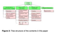 注意：由于我无法生成4