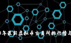 2023年最新虚拟币交易所排